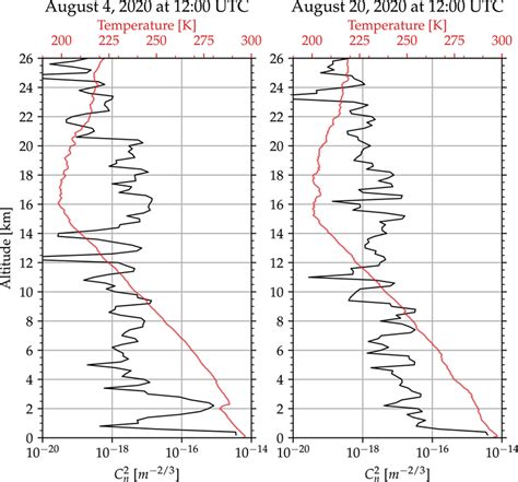 examples  day cn cn profiles  hilo hawaii  cn