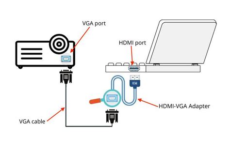 How to use vga cable to connect laptop to tv with sound - magicallikos