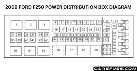 2009 Ford F250 Fuse Box Diagram