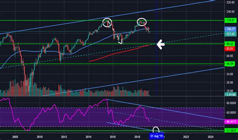 JLL Stock Price and Chart — NYSE:JLL — TradingView