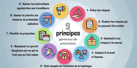 Les 9 principes généraux de prévention