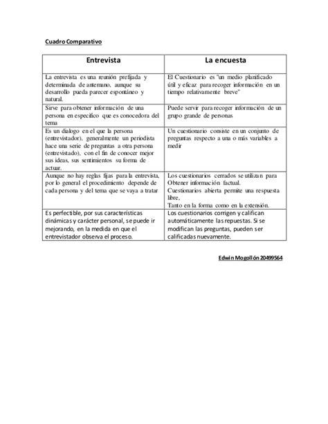 Encuestas Y Cuestionarios Diferencias Respuestas