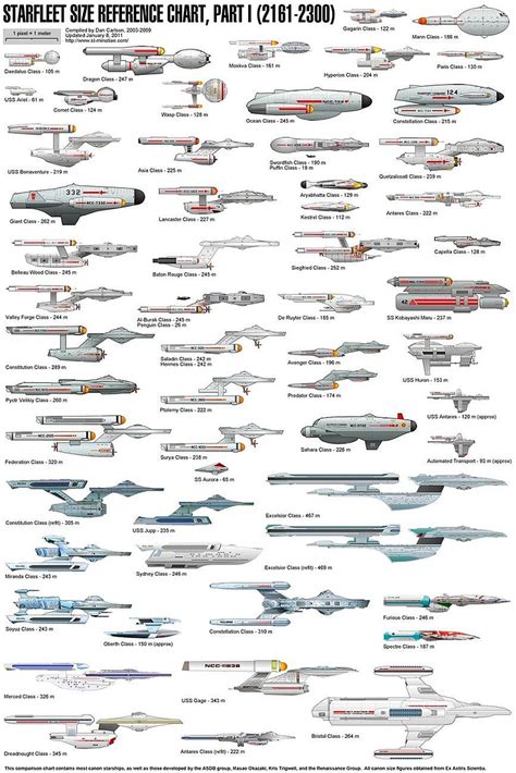 Starfleet Size Reference Chart Pt1 2161 2300 Star Trek Ships Star