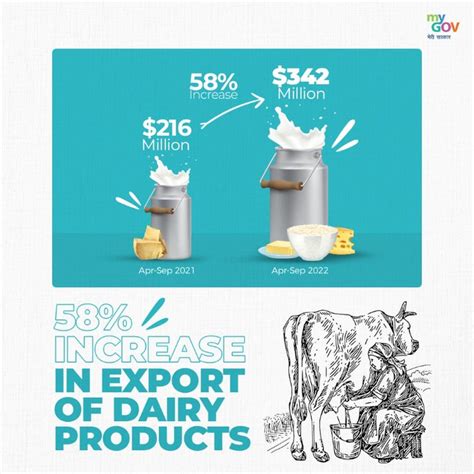 Dept Of Commerce Goi On Twitter Exports Of Agricultural And