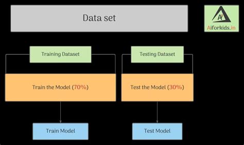 Domains Of Ai Class 10 Cbse Aiforkids