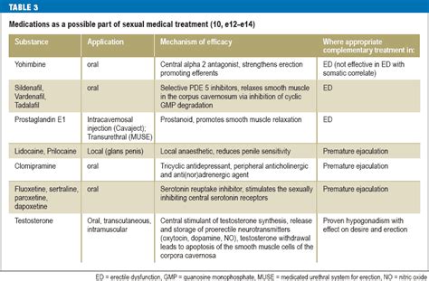 Male Sexual Dysfunction 11 12 2009