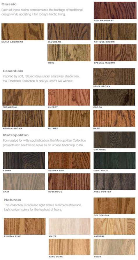 Wood Floors stain colors for refinishing hardwood floors