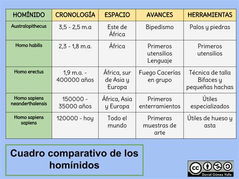 Esquemas Y Mapas Conceptuales De Historia Cuadro Comparativo De LOS