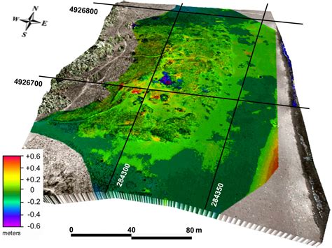 Remote Sensing Free Full Text Using Unmanned Aerial Vehicles Uav