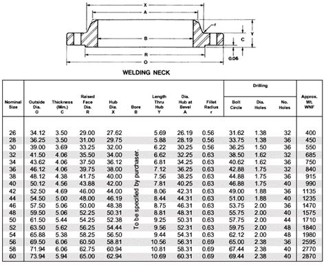 Ansi B1647 Flange Class 300 Weld Neck And Blind Series B Robert James Sales Inc