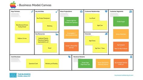 Business Model Canvas Examples And Step By Step Guide