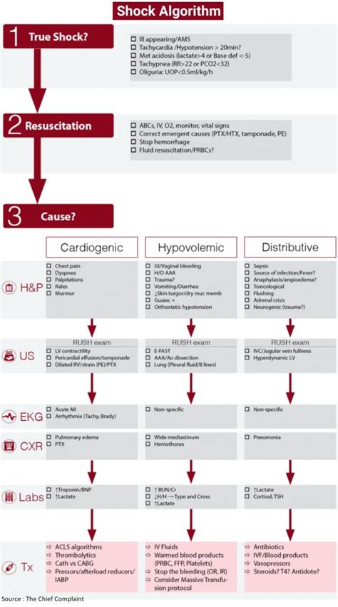 Classification Of Hypovolemic Shock