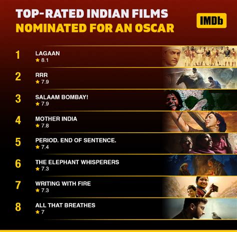 Oscar 2023 ऑस्कर रेस में दम दिखा चुकीं ये भारतीय फिल्में Imdb रेटिंग में टॉप पर नहीं ऑस्कर