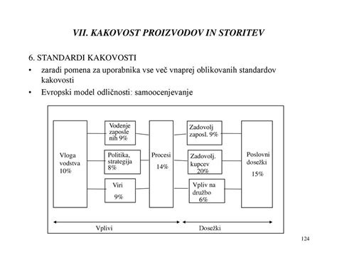 VII. KAKOVOST PROIZVODOV IN STORITEV - ppt κατέβασμα