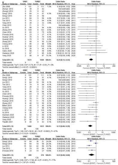 Cancers Free Full Text Comparison Of Pathological Outcome And