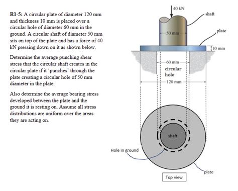 Solved R1 5 A Circular Plate Of Diameter 120mm ﻿and