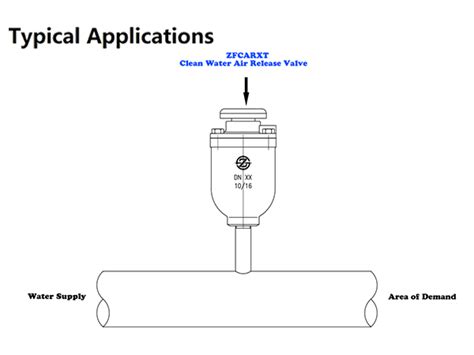 Single Orifice Air Release Valve Single Acting Air Valve Water Air Relief Valve