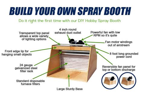 DIY Hobby Spray Booth | Vent Works