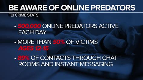 Online Predators Messages