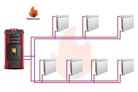 Cómo equilibrar los radiadores del circuito de calefacción Radiadores