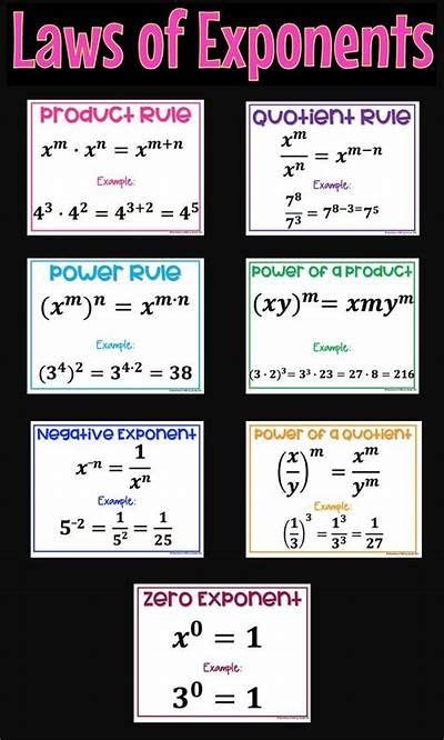 Laws Of Exponents Math Posters And Matching Interactive Notebook Page Math Poster Exponents