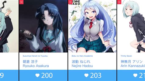 Top 100 Anime Girls With Blue Hair Youtube