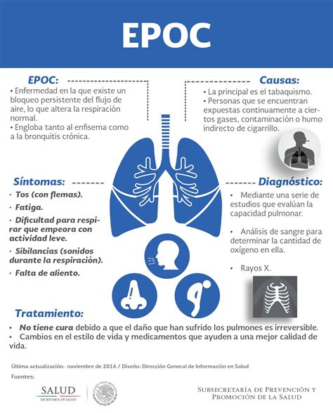 Transformando el manejo de la Enfermedad Pulmonar Obstructiva Crónica