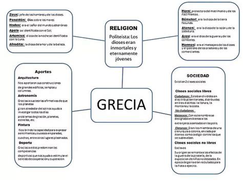 Dioses Griegos Mapa Conceptual Top Mapas