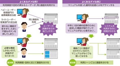 システムの操作マニュアルを不要にする秘訣 - UIデザイン 8つの要点：日経クロステック Active