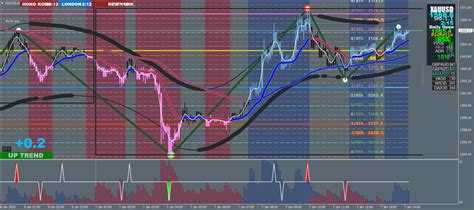 Xard 5 Min Scalping Forex Strategies Forex Resources Forex