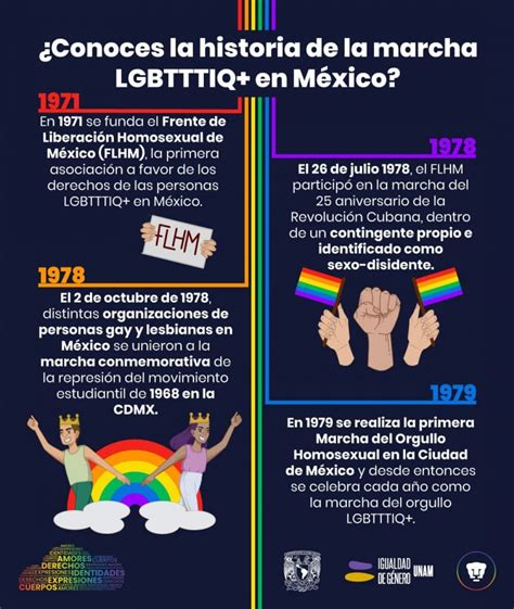 ¿conoces La Historia De La Marcha Lgbtttiq En México Coordinación