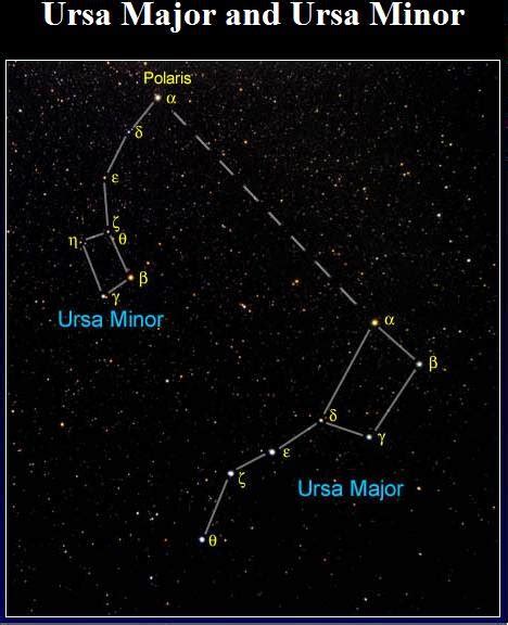 Constellation Of The Month Constellation Ursa Minor