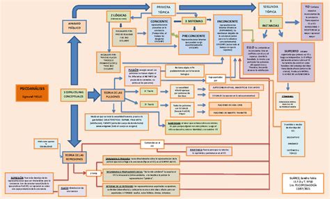 Cuadro Sinoptico De Psicoanalisis PsicoanÁlisis Sigmund Freud 3