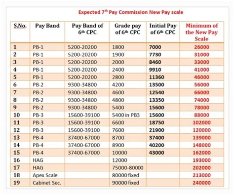 7th Pay Commission Bill Pass With Merge 50 Da