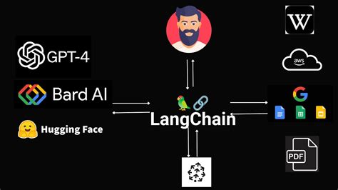 Learn Langchain Pinecone And Openai Build Next Gen Llm Apps Cover Hot Hot Sex Picture