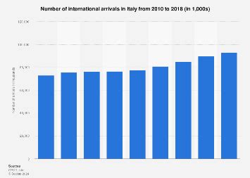 Inbound Tourism Spending In Italy Statistic