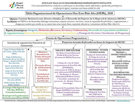 Epa Org Chart - Ponasa