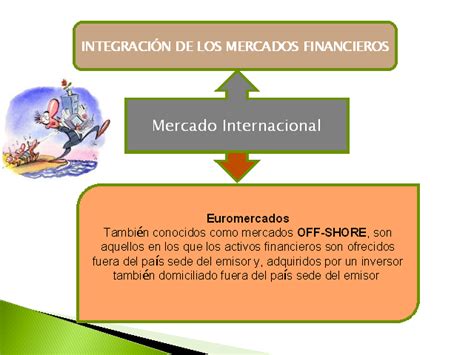 Proceso De Negociación En Los Mercados Financieros Presentación