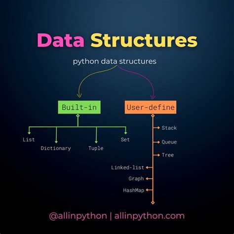 Data Structures In Python Artofit