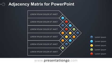 Adjacency Matrix Architecture Design Talk