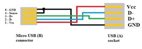 Qué significa micro USB Conocimiento Xiamen Kabasi Electric Co Ltd