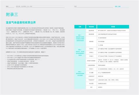 Esg案例分析：向阿里巴巴学习怎样做esg报告 安逸学苑 富途安逸