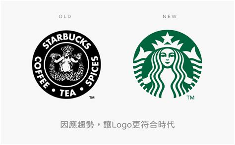 品牌logo改變的4個模式，讓logo更輕易的展現企業獨特性！｜黑浪設計 Logo設計公司