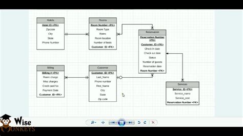 Er Diagram Vs Uml Er Diagram Solved Examples – Ermodelexam