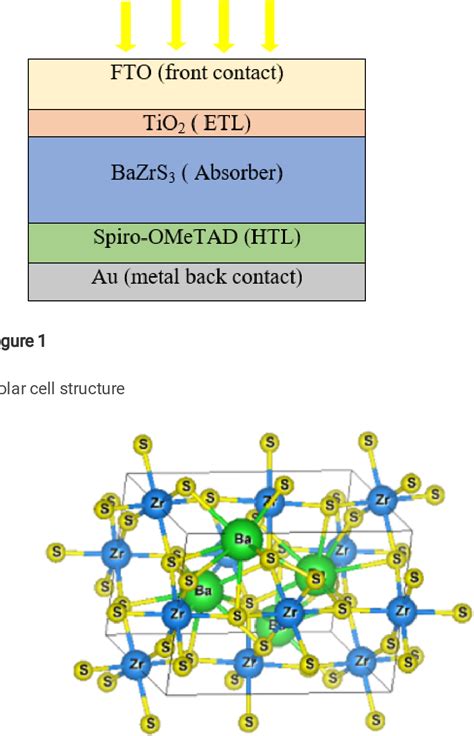 Figure 1 From Numerical Study Of BaZrS3 Based Chalcogenide Perovskite