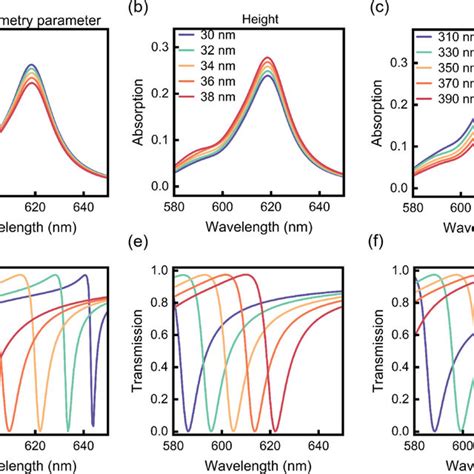 Pdf Strong Coupling Between Excitons And Quasibound States In The