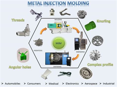 Metal Injection Molding - JSMIM - Metal Injection Molding