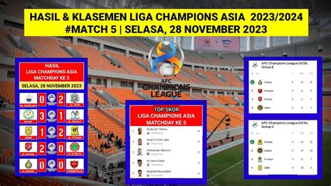 Hasil Liga Champuon Asia Tadi Malam Match Ke 5 Klasemen Top Skor