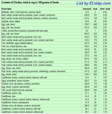 Choline – vitamin Bp – rich foods - ECstep