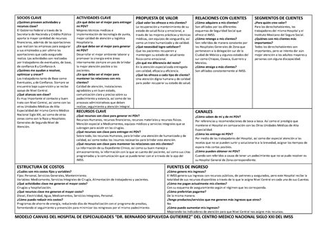 Ejemplo De Modelo Canvas Socios Clave Qui Nes Proveen Actividades Y